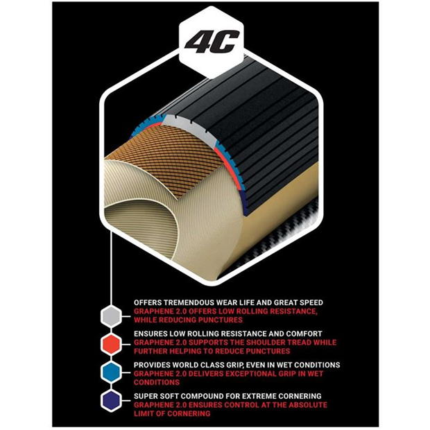 Vittoria Corsa Control G2.0 700C Folding Clincher Road Tyre - Retail Packaged Nur noch ein Tag übrig